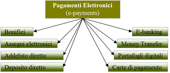 E-payment schema grafico